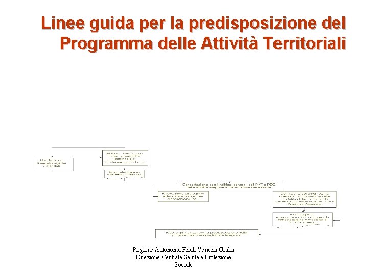 Linee guida per la predisposizione del Programma delle Attività Territoriali Regione Autonoma Friuli Venezia