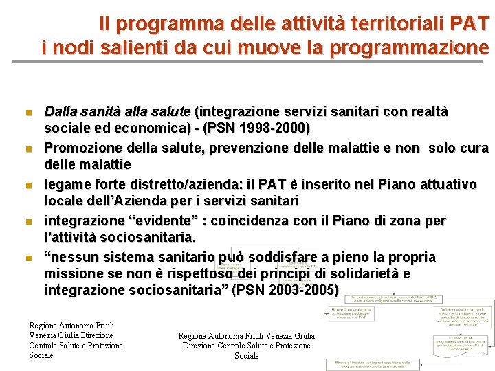 Il programma delle attività territoriali PAT i nodi salienti da cui muove la programmazione