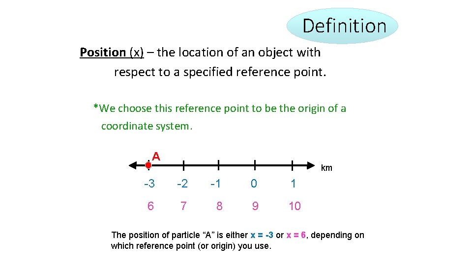 Definition Position (x) – the location of an object with respect to a specified