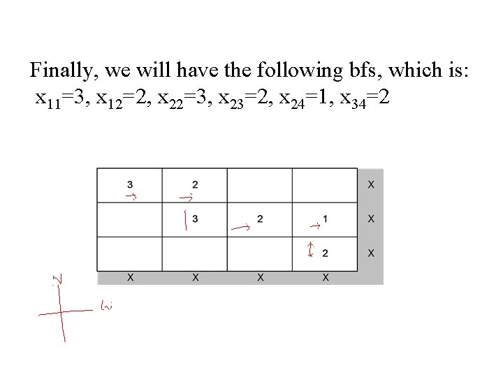 Finally, we will have the following bfs, which is: x 11=3, x 12=2, x
