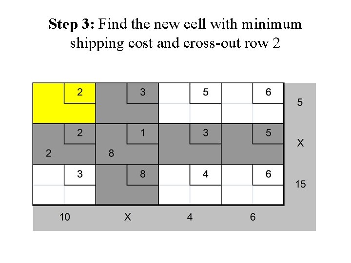 Step 3: Find the new cell with minimum shipping cost and cross-out row 2