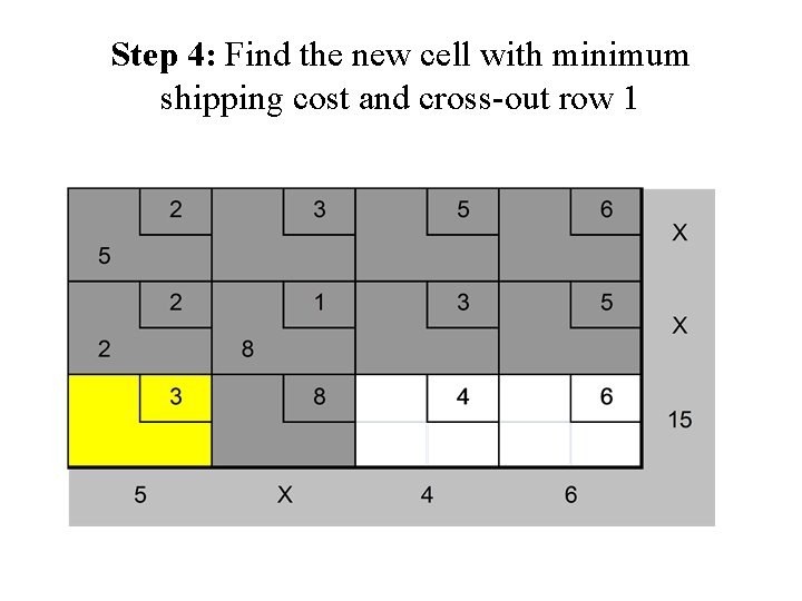 Step 4: Find the new cell with minimum shipping cost and cross-out row 1