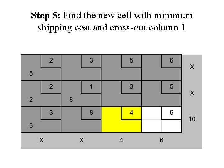 Step 5: Find the new cell with minimum shipping cost and cross-out column 1