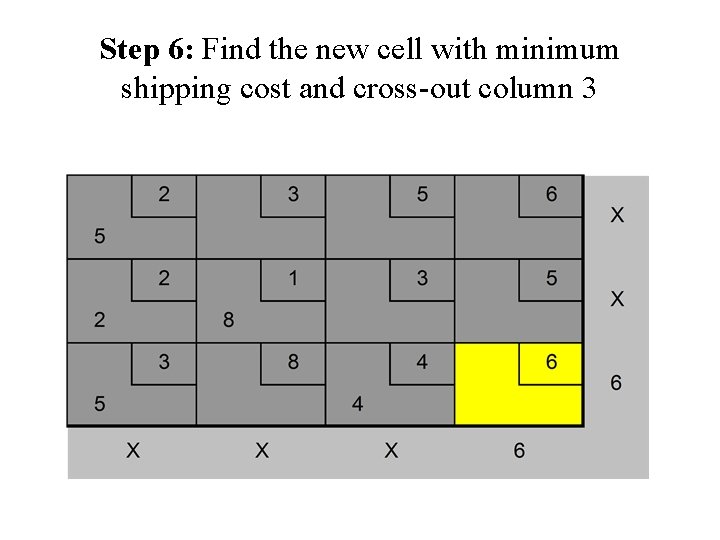Step 6: Find the new cell with minimum shipping cost and cross-out column 3