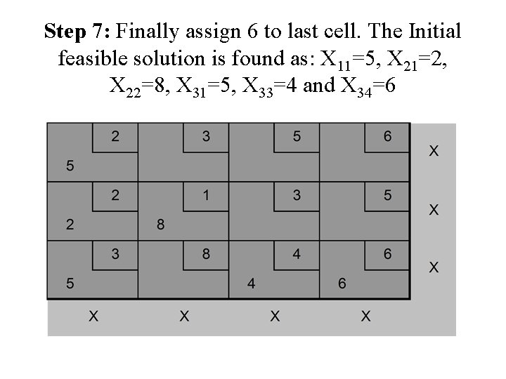 Step 7: Finally assign 6 to last cell. The Initial feasible solution is found