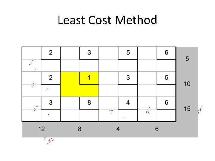 Least Cost Method 