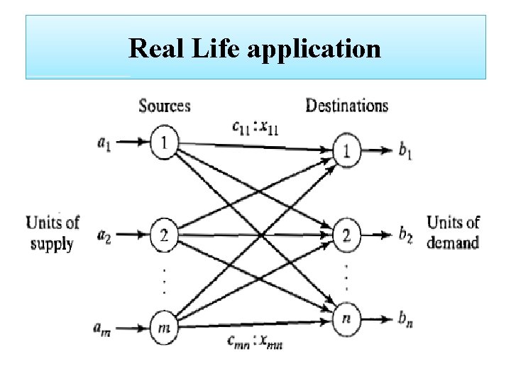 Real Life application 