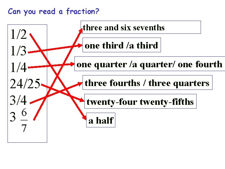 Can you read a fraction? 1/2 1/3 1/4 24/25 3/4 3 three and six