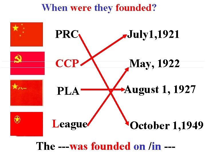 When were they founded? PRC July 1, 1921 CCP May, 1922 PLA League August