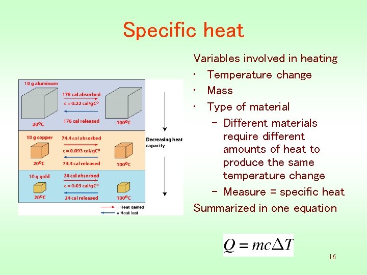 Specific heat Variables involved in heating • Temperature change • Mass • Type of