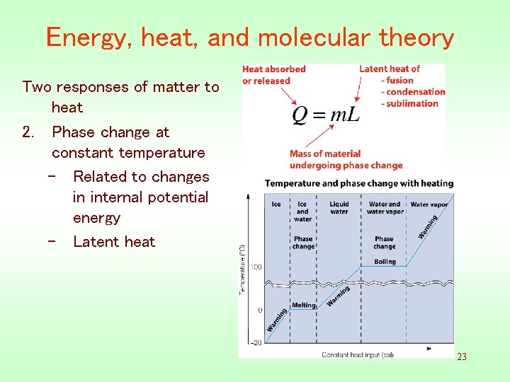 Energy, heat, and molecular theory Two responses of matter to heat 2. Phase change