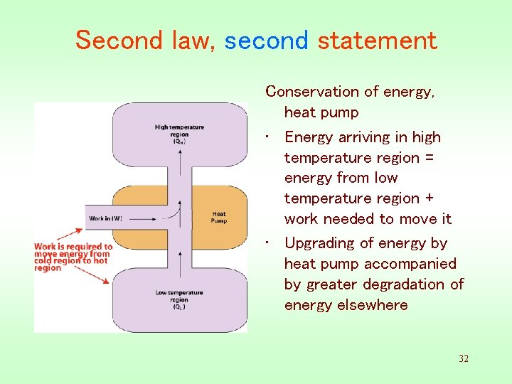 Second law, second statement Conservation of energy, heat pump • Energy arriving in high