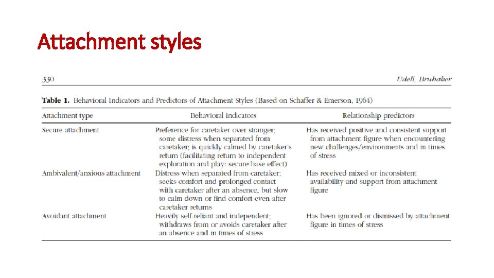 Attachment styles Attachment styles
