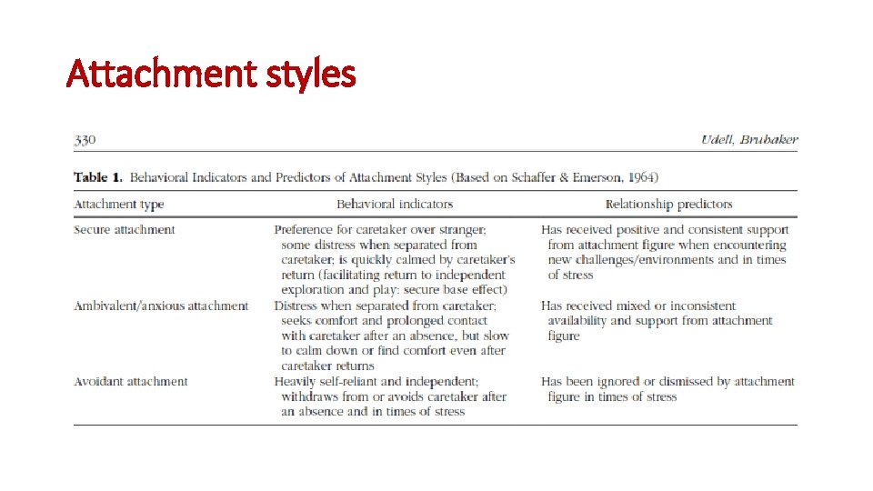 Attachment styles 