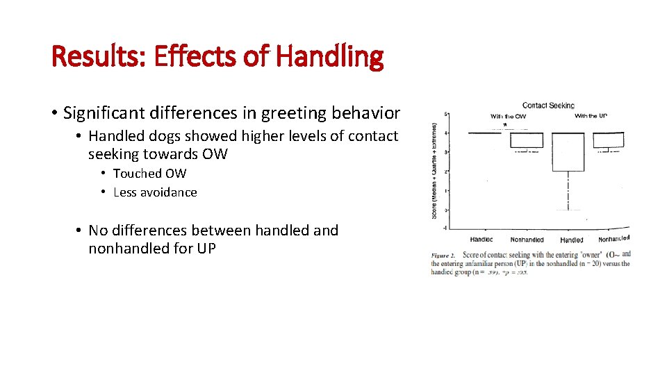 Results: Effects of Handling • Significant differences in greeting behavior • Handled dogs showed