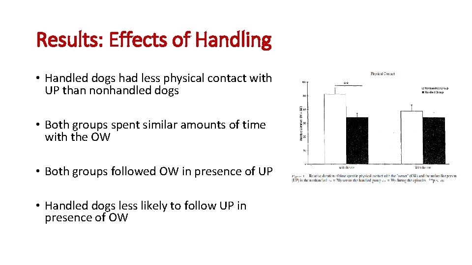 Results: Effects of Handling • Handled dogs had less physical contact with UP than