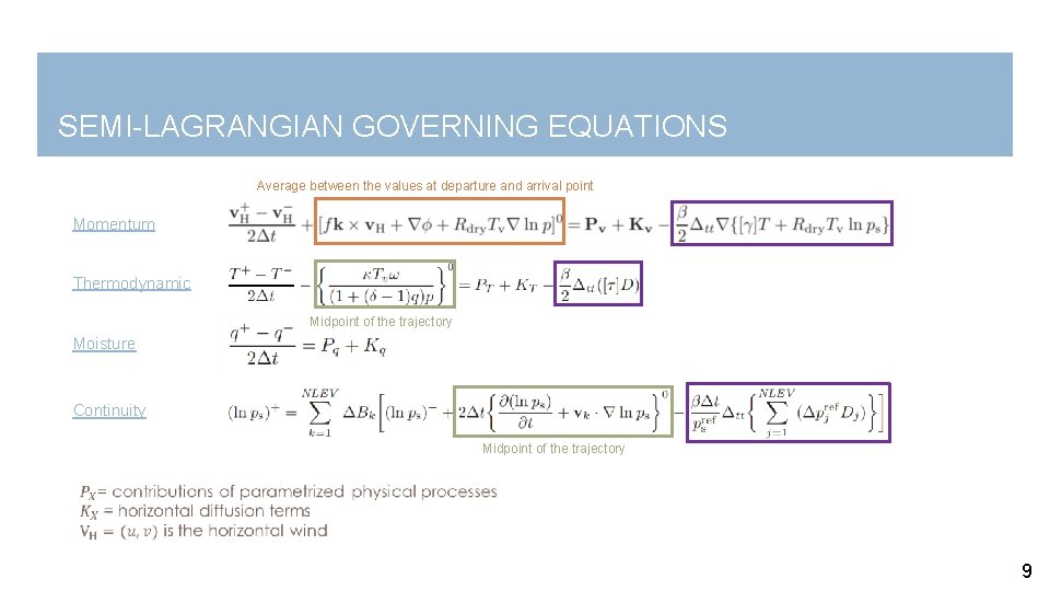 SEMI-LAGRANGIAN GOVERNING EQUATIONS Average between the values at departure and arrival point Momentum Thermodynamic