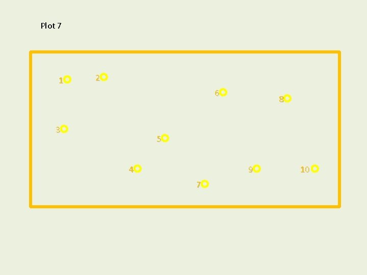 Plot 7 1 2 6 3 8 5 4 9 7 10 