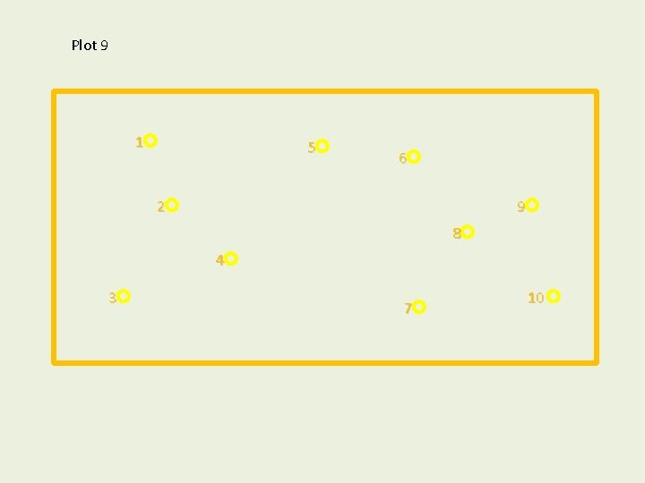 Plot 9 1 5 6 2 9 8 4 3 7 10 