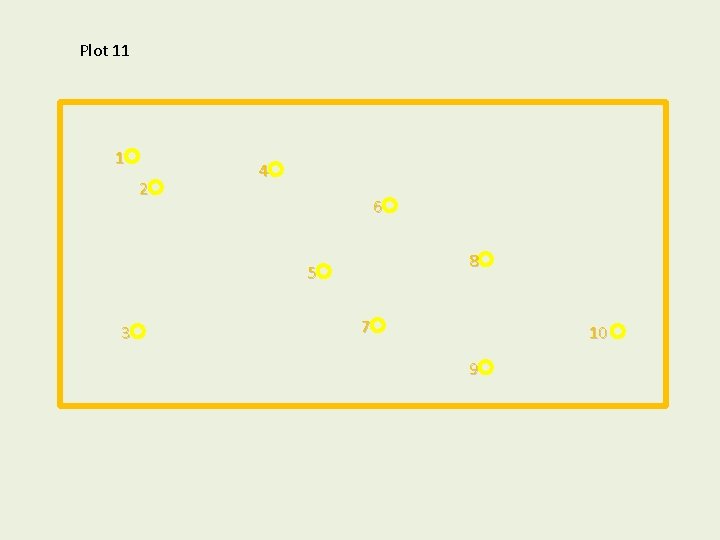 Plot 11 1 2 4 6 8 5 3 7 10 9 