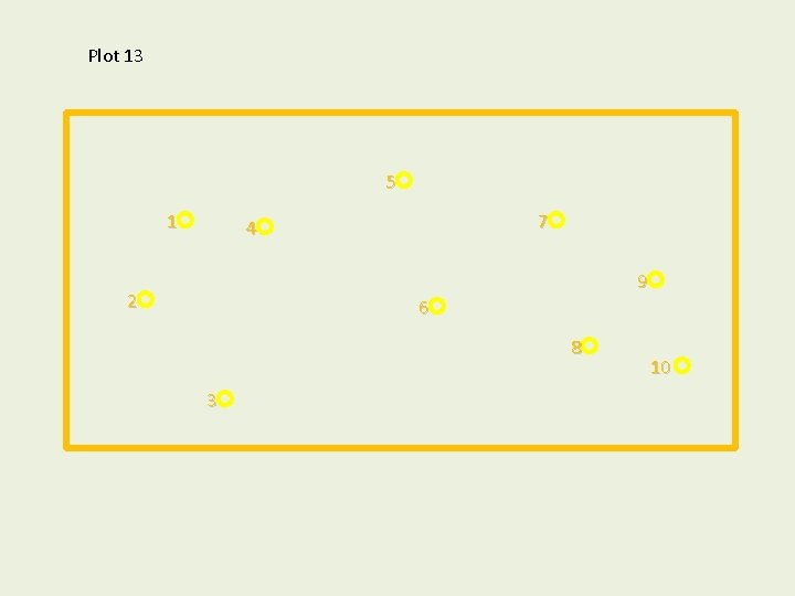Plot 13 5 1 7 4 9 2 6 8 3 10 