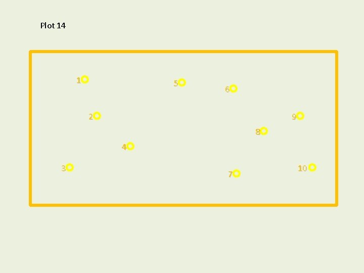 Plot 14 1 5 6 2 9 8 4 3 7 10 
