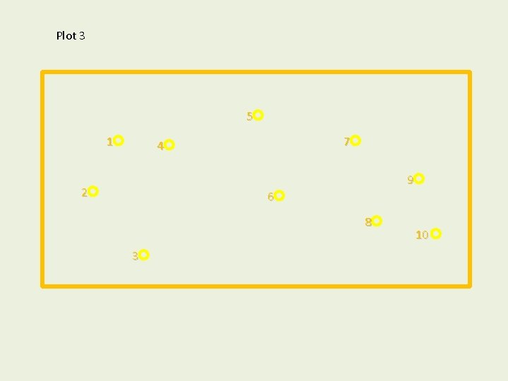 Plot 3 5 1 7 4 9 2 6 8 3 10 