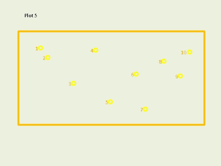 Plot 5 1 4 10 2 8 6 9 3 5 7 