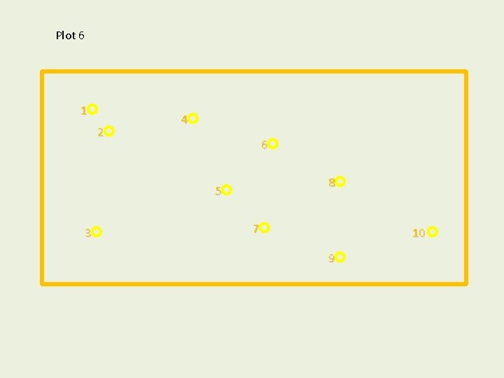 Plot 6 1 2 4 6 8 5 3 7 10 9 