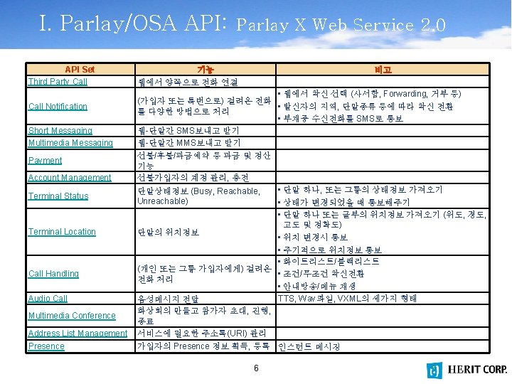 API 2006 6 Service Solutions for Convergent Networks