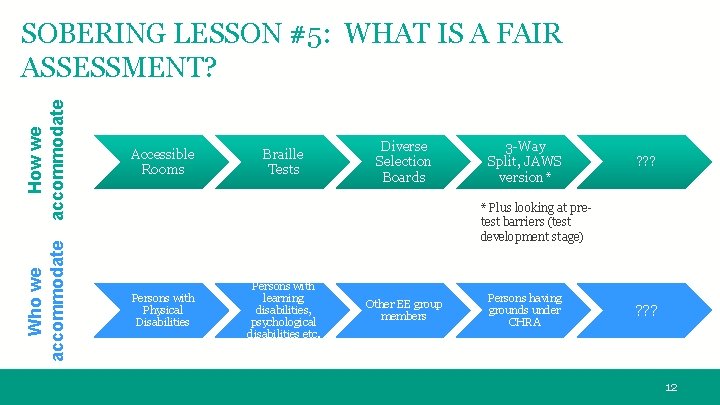 Who we accommodate How we accommodate SOBERING LESSON #5: WHAT IS A FAIR ASSESSMENT?