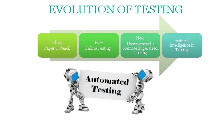 EVOLUTION OF TESTING Then Paper & Pencil Now Online Testing Now Unsupervised / Remote