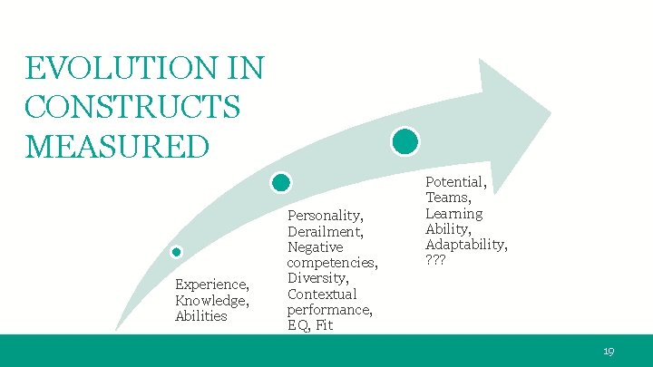 EVOLUTION IN CONSTRUCTS MEASURED Experience, Knowledge, Abilities Personality, Derailment, Negative competencies, Diversity, Contextual performance,