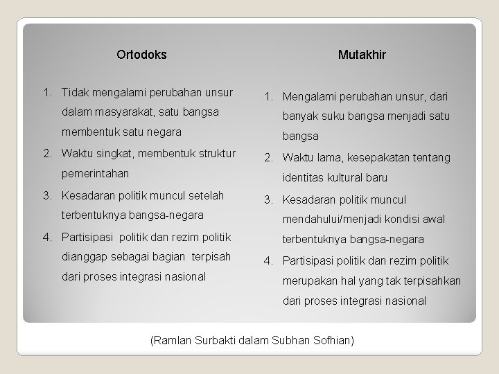 Ortodoks 1. Tidak mengalami perubahan unsur Mutakhir 1. Mengalami perubahan unsur, dari dalam masyarakat,