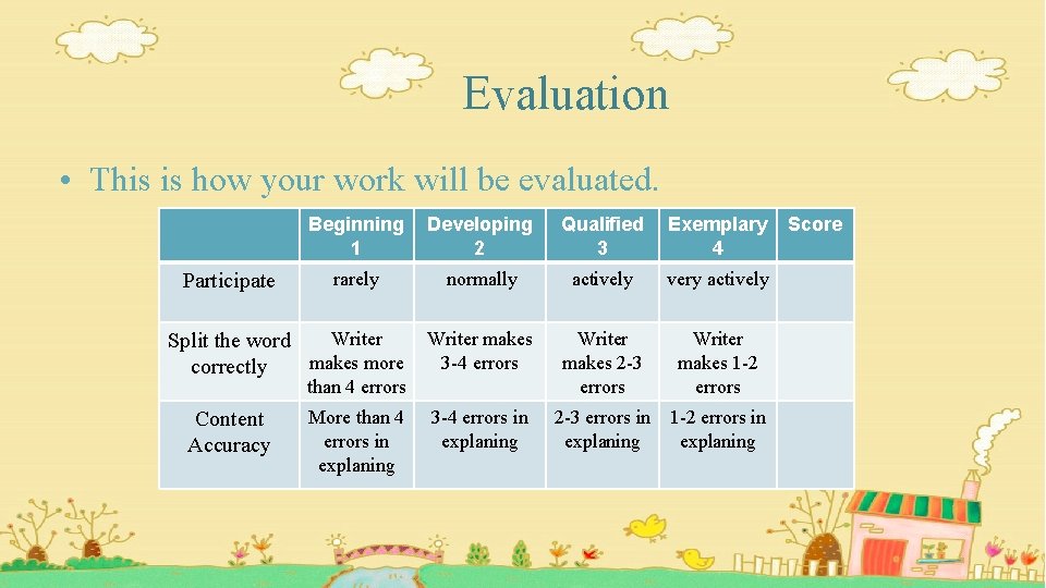 Evaluation • This is how your work will be evaluated. Beginning 1 Developing 2