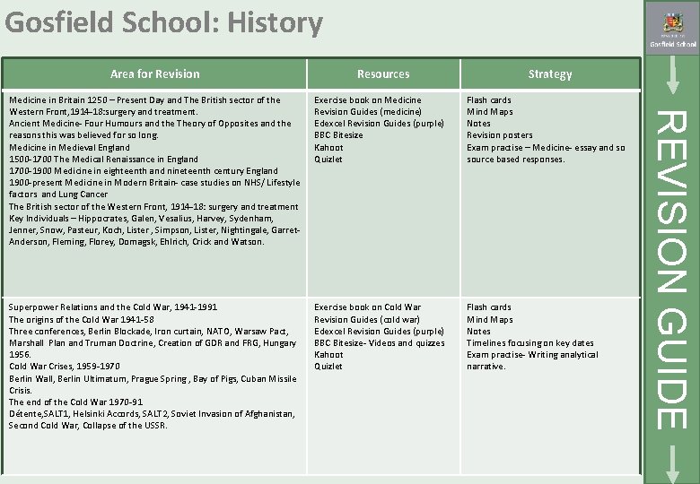 Gosfield School: History Area for Revision Resources Strategy Exercise book on Medicine Revision Guides