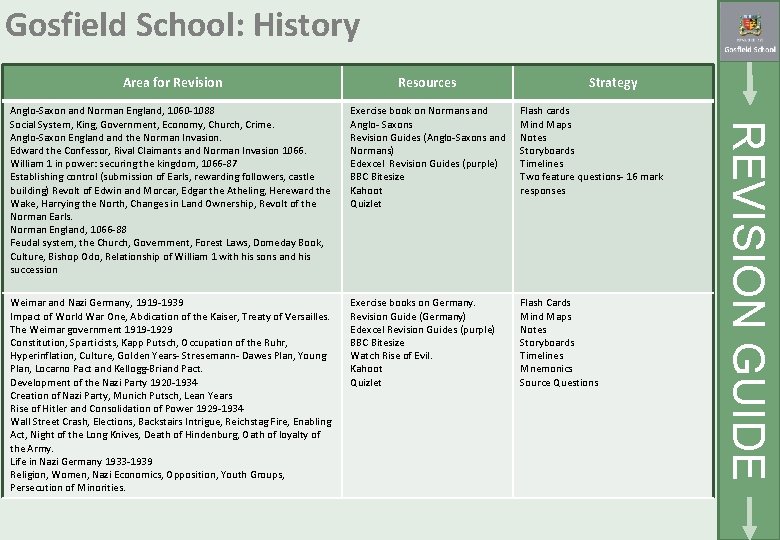 Gosfield School: History Resources Strategy Anglo-Saxon and Norman England, 1060 -1088 Social System, King,