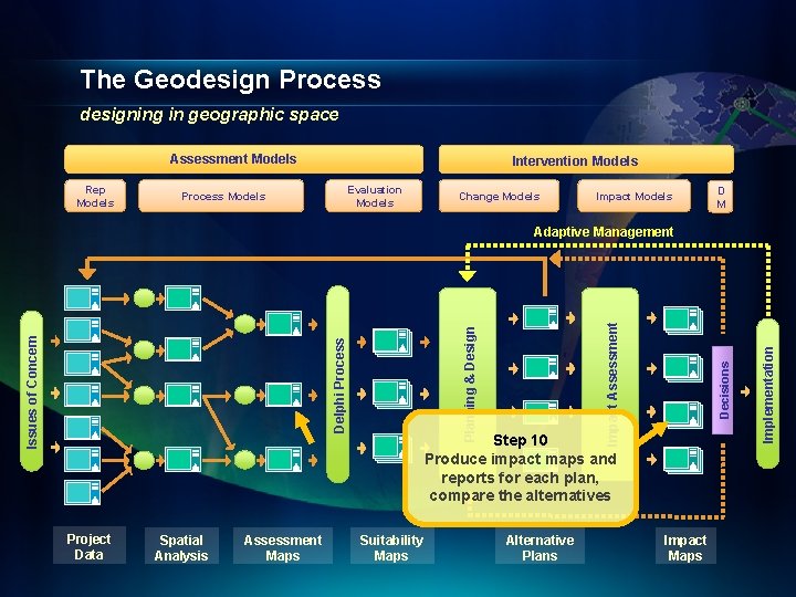 The Geodesign Process designing in geographic space Assessment Models Rep Models Intervention Models Evaluation