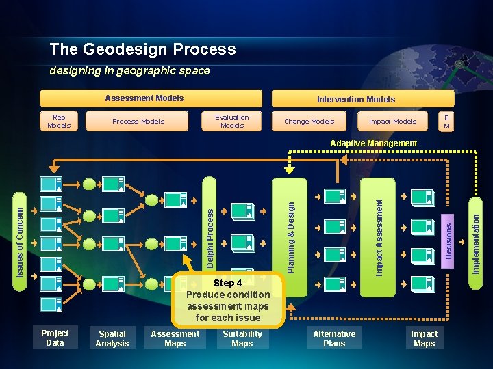 The Geodesign Process designing in geographic space Assessment Models Rep Models Intervention Models Evaluation