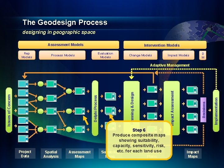 The Geodesign Process designing in geographic space Assessment Models Rep Models Intervention Models Evaluation