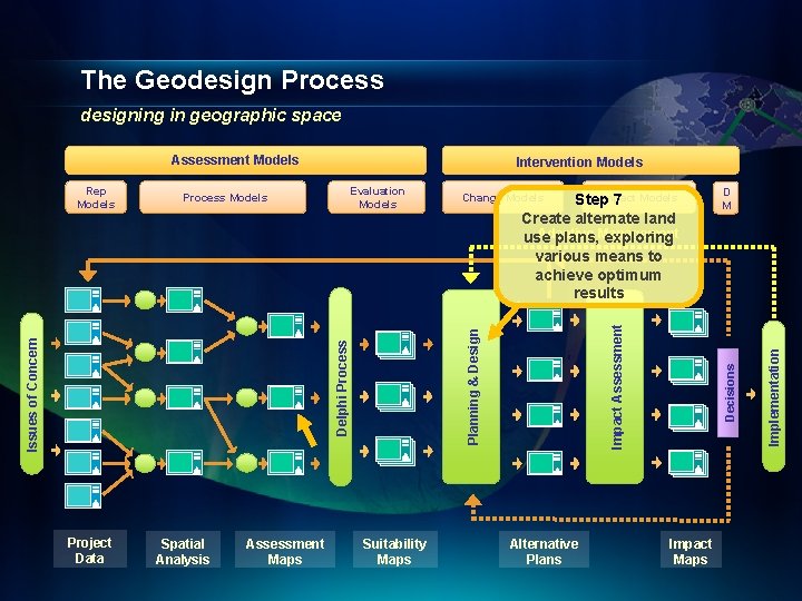 The Geodesign Process designing in geographic space Assessment Models Spatial Analysis Assessment Maps Suitability