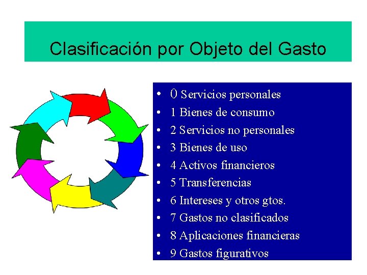 Clasificación por Objeto del Gasto • 0 Servicios personales • • • 1 Bienes