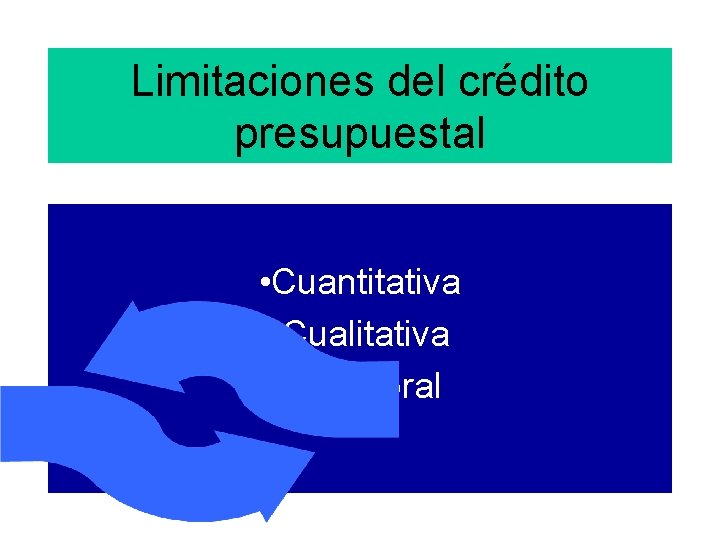 Limitaciones del crédito presupuestal • Cuantitativa • Cualitativa • Temporal 