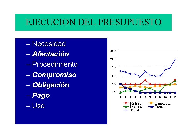 EJECUCION DEL PRESUPUESTO – Necesidad – Afectación – Procedimiento – Compromiso – Obligación –