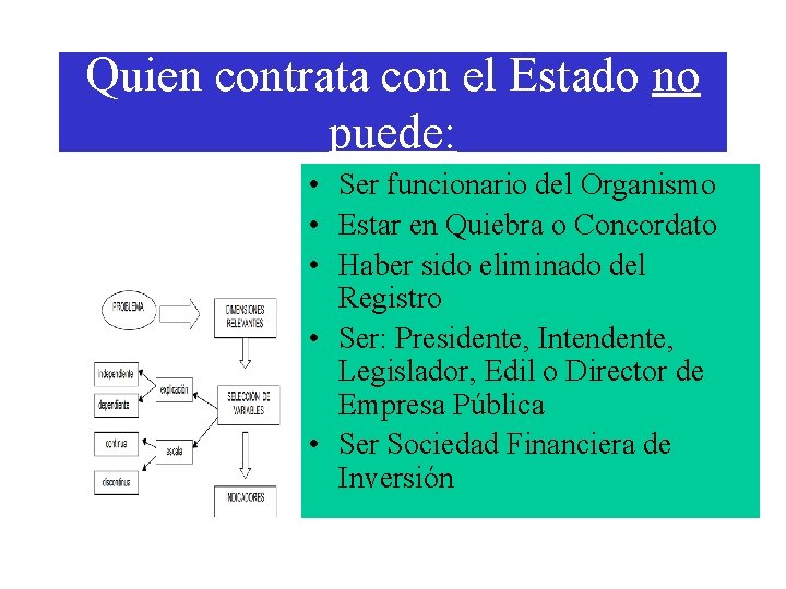 Quien contrata con el Estado no puede: • Ser funcionario del Organismo • Estar