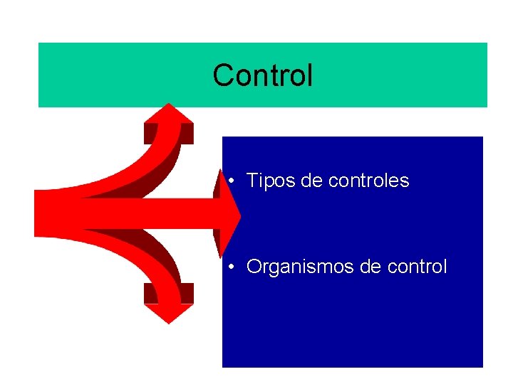 Control • Tipos de controles • Organismos de control 