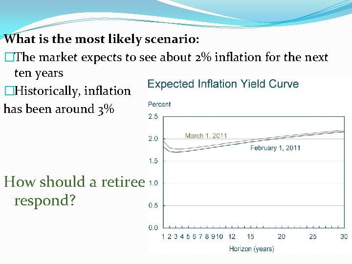 What is the most likely scenario: �The market expects to see about 2% inflation