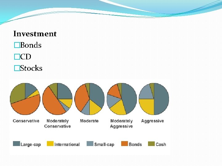 Investment �Bonds �CD �Stocks 