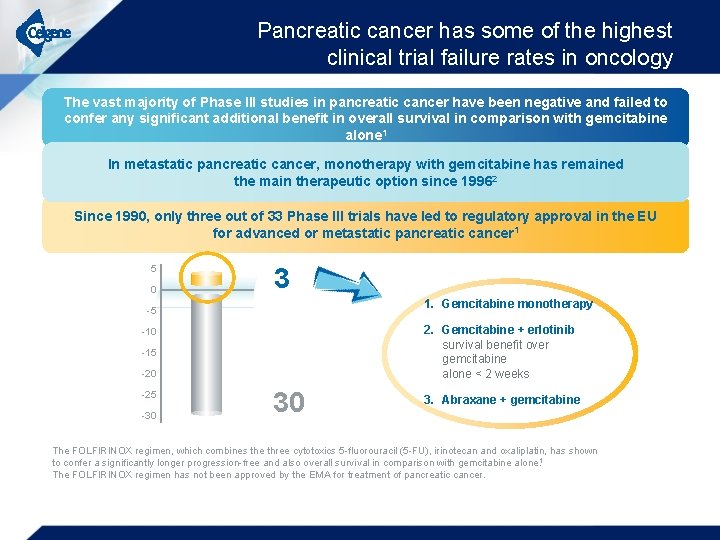 Celgene EMEA Our bold approach to lifechanging medicines