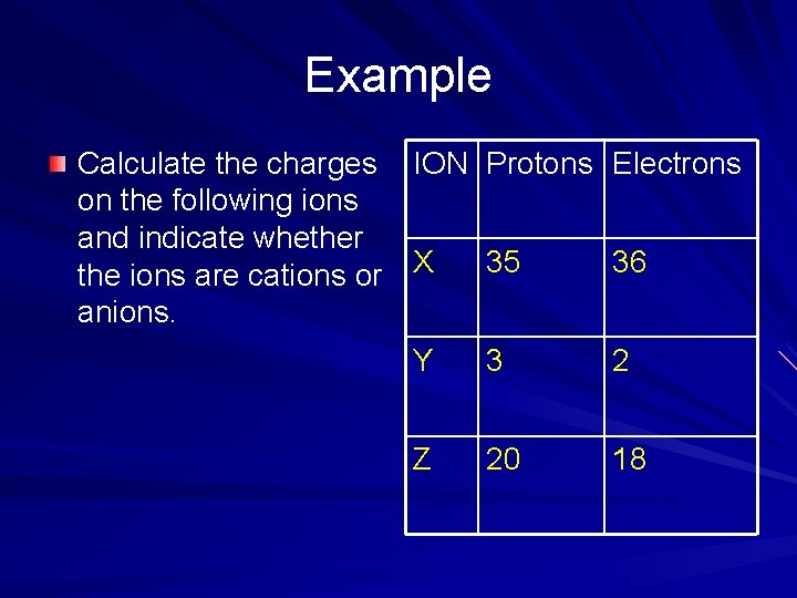 Example Calculate the charges ION Protons Electrons on the following ions and indicate whether